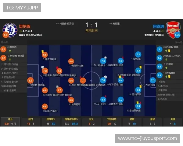 切尔西传中次数持续增加